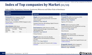 Copyright © 2018, Tracxn Technologies Private Limited. All rights reserved.Feed Report - Remittance - Jul 2018
Index of IPOs, Acquisitions, Unicorns, Soonicorns, Minicorns and Editor Picks in Remittance
Index of Top companies by Market (11/13)
169
Remittance > Appendix > Index of Top companies by Market
Enablers
Enablers
Fastacash (2012, Singapore, $23.5M)
Payments via social networking sites
Minicorn. Stage: Acquired
Rising Dragon, Life.SREDA, SPRING Singapore and 4
Other Investors
eServGlobal (1983, Paris)
Mobile Money & Mobile Financial Services
IPO Date Oct 2005 Mcap -
IPO Mcap -
LON ESG P/E -
Network
Ripple (2012, San Francisco, $90.5M)
Open source payment protocol for cross border
money transfer.
Soonicorn. Stage: Series B
Standard Chartered, SBI Holdings, Digital Ventures
and 27 Other Investors
PayCommerce (2006, Matawan, $22M)
Payment network through a consortium of banks
offering global ACH.
Soonicorn. Stage: Series B
Tritium Partners
Regalii (2012, New York City, $8.1M)
SMS based Non-Cash Remittances Platform
provider
Editor's Pick. Stage: Series A
IGNIA, Kapor Capital, GP Ventures and 17 Other
Investors
Network
TransferTo (2005, San Francisco, $3M)
Global Airtime Remittance Hub
Minicorn. Stage: Acquired
Ingenico, STC Ventures
Stellar (2014, San Francisco, $3M)
Decentralized protocol for sending and receiving
money in any pair of currencies
Editor's Pick. Stage: Seed
Nobu Network
Streami (2015, Seoul, $2M)
Middleware and infrastructure for Blockchain
remittance
Minicorn. Stage: Seed
Shinhan Bank, ICB, Blue Point Capital Partners and
2 Other Investors
Dragonfly Fintech (2014, Singapore)
Blockchain based remittance services
Minicorn. Stage: Unfunded
 