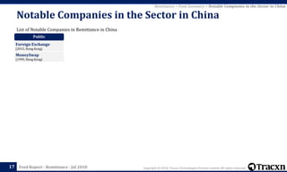 Copyright © 2018, Tracxn Technologies Private Limited. All rights reserved.Feed Report - Remittance - Jul 2018
List of Notable Companies in Remittance in China
Notable Companies in the Sector in China
17
Remittance > Feed Summary > Notable Companies in the Sector in China
Public
Foreign Exchange
(2015, Hong Kong)
MoneySwap
(1999, Hong Kong)
 