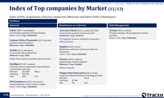 Copyright © 2018, Tracxn Technologies Private Limited. All rights reserved.Feed Report - Remittance - Jul 2018
Index of IPOs, Acquisitions, Unicorns, Soonicorns, Minicorns and Editor Picks in Remittance
Index of Top companies by Market (12/13)
170
Remittance > Appendix > Index of Top companies by Market
Enablers
Network
Inpay (2007, Copenhagen)
Cross-border payment network of banks.
Editor's Pick. Stage: Unfunded
Connect Africa Payments (2012, Nairobi)
Payment network solution.
Minicorn. Stage: Unfunded
PayKii (2015, Arlington)
Cross border bill payment hub
Minicorn. Stage: Seed
Ashby Point Capital, Assembly Capital Advisors
Earthport (1997, London)
Financial services organisation specialising in
cross-border payments
IPO Date Jan 2001 Mcap -
IPO Mcap $14.7M
LON EPO P/E -
VIO Commerce (2013, Vancouver)
Cloud based peer to peer money transfer.
Editor's Pick. Stage: Unfunded
Remittance-as-a-Service
Currency Cloud (2012, London, $63.5M)
Cross-border payment services provider
Soonicorn. Stage: Series D
GV, Sapphire Ventures, Anthemis Group and 9
Other Investors
Hyphen (2016, Seoul)
Blockchain settlement solution provider for
businesses.
Editor's Pick. Stage: Unfunded
Vitesse (2014, Cobham)
Global money transfer platform
Minicorn. Stage: Funded
Hoxton Ventures
Peppermint Innovation (2014, Perth)
Proprietary Mobile Banking Technology provider
IPO Date - Mcap -
IPO Mcap $7.9M
ASX PIL P/E -
Risk Management
Synops (2015, London)
Foreign exchange risk management solution
provider.
Editor's Pick. Stage: Unfunded
 
