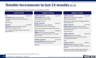 Copyright © 2018, Tracxn Technologies Private Limited. All rights reserved.Feed Report - Remittance - Jul 201828
Note: Seed Stage (Seed, Angel), Early Stage (Series A, Series B), Late Stage (Series C+, PE)
Remittance > Investment Trends > Notable Investments in last 24 months
Major funding rounds by Stage in Remittance; Jul 2016-Jul 2018
Notable Investments in last 24 months (2/5)
LATE STAGE
PE Mar 2017
TransFast (1988, New York City)
International, money transfer and payments
company
Apis Partners
Series E Dec 2017
Payoneer (2005, Petah Tikva, $270M)
Global money transfer service
CBC Capital, Technology Crossover Ventures, W
Capital Partners
EARLY STAGE
$115M - Series A Sep 2017
TNG Wallet (2013, $115M)
Hong Kong-based mobile wallet
NewMargin Ventures
$66M - Series B Jul 2017
Revolut (2014, London, $340M)
Cloud money app for currency exchange.
Index Ventures, Balderton Capital, Ribbit Capital
$55M - Series B Sep 2016
Ripple (2012, San Francisco, $90.5M)
Open source payment protocol for cross border
money transfer.
Standard Chartered, SBI Holdings, Digital Ventures
$35.4M - Series B Nov 2017
TransferMate (2008, Chicago, $35.4M)
International money transfer service
AIB Bank
EARLY STAGE
$24M - Series B Mar 2017
Veem (2014, San Francisco, $40M)
B2B payment platform.
KPCB, Silicon Valley Bank, SBI Holdings, National
Australia Bank, GV
$22M - Series B Oct 2016
PayCommerce (2006, Matawan, $22M)
Payment network through a consortium of banks
offering global ACH.
Tritium Partners
$14M - Series B Sep 2016
Tipalti (2010, Palo Alto, $57M)
Automated online mass payment system and
account payable platform.
SGVC
$13M - Series B Jul 2017
Instarem (2015, Singapore, $18M)
Business and personal purpose remittance service
provider
GSR Ventures, SBI Ven Capital, Vertex Ventures,
Fullerton Financial, Global Founders Capital
 