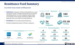 Copyright © 2018, Tracxn Technologies Private Limited. All rights reserved.Feed Report - Remittance - Jul 2018
Note: Mega Companies includes IPO’d companies, Mega Acquisitions and Unicorn. Data is taken from Tracxn Platform as on July 2, 2018.
Remittance Feed Summary
4
Remittance > Feed Summary
Cross border money transfer and bill payments.
• Inclusions: Companies which provide platforms to send
and receive money, recharge and pay bills across borders
and B2B payments. It covers companies which enable
cross border money transfer institutions (White label,
Network). Also covers B2C Forex data platforms.
• Exclusions: Cross border payment gateways
• Excludes funding information of Chinese companies
Feed in Numbers
Overview
$3.1B
Funding
26
Mega
Companies
182824
FundedCovered on
Tracxn
6
Unicorns
22
Soonicorns
32
Minicorns
13
IPO’d Cos
59
Late Stage Cos
21
13
Acquisitions
86
DeadPooled
31
Acquihired
Series A+ Cos
Revolut
(2014, London, $340M)
WorldRemit
(2010, London, $220M)
Ripple
(2012, San Francisco, $90.5M)
Top Companies
 
