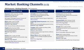 Copyright © 2018, Tracxn Technologies Private Limited. All rights reserved.Feed Report - Remittance - Jul 201854
B2B Payments > Banking Channels: Top Companies
Remittance > Market Details > Market: Banking Channels
#2 Top Markets of Investment Activity
Market: Banking Channels (1/2)
Analyst’s Pick
Payoneer (2005, Petah Tikva, $270M)
Global money transfer service
Soonicorn. Stage: Series E
CBC Capital, Technology Crossover Ventures, W
Capital Partners and 11 Other Investors
Ebury (2009, London, $119M)
B2B payment service provider.
Soonicorn. Stage: Series B
NIBC, Vitruvian Partners, 83North, Envestors
Tipalti (2010, Palo Alto, $57M)
Automated online mass payment system and
account payable platform.
Minicorn. Stage: Series C
SGVC
Kantox (2011, London, $27.3M)
Enterprise money transfer service provider using
P2P technology.
Minicorn. Stage: Series B
Silicon Valley Bank, Idinvest Partners, Mundi
Ventures and 8 Other Investors
Analyst’s Pick
Airwallex (2015, Melbourne, $24M)
Cross-border payment platform for SMEs.
Minicorn. Stage: Series B
Square Peg Capital, Tencent, Sequoia Capital and 3
Other Investors
Cambridge Global Payments (1992, Toronto,
$20M)
Efficient and customizable global payment services
Soonicorn. Stage: Acquired
Traxpay (2009, Frankfurt Am Main, $19M)
A B2B Payment Platform
Minicorn. Stage: Series B
Earlybird Venture Capital, Apax Partners, Software
AG, Main Incubator
Money Mover (2013, Cambridge, $2.2M)
Foreign currency exchange and global payment
services
Editor's Pick. Stage: Seed
Andy Homer
Analyst’s Pick
Covercy (2014, Tel Aviv, $1.5M)
Cross border money and forex service provider.
Minicorn. Stage: Seed
SGVC, Mindset ventures
Payment Rails (2015, Toronto, $1.1M)
Global payment network for mass payouts.
Editor's Pick. Stage: Seed
Scott Thompson, Ferhan Patel
Kwanji (2012, London, $719k)
Facilitating international trade and payments for
businesses
Editor's Pick. Stage: Seed
Mercia Technologies, Midsummer Capital
Kuan (2015, London, $32.6k)
P2P matching technology based money transfer
service provider.
Minicorn. Stage: Seed
Startupbootcamp, Startup Wise Guys, Startup Sauna
 