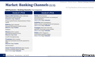 Copyright © 2018, Tracxn Technologies Private Limited. All rights reserved.Feed Report - Remittance - Jul 201855
B2B Payments > Banking Channels: Top Companies
Remittance > Market Details > Market: Banking Channels
#2 Top Markets of Investment Activity
Market: Banking Channels (2/2)
Analyst’s Pick
Hyperwallet Systems (2000, California)
Mass Payout solution provider.
Soonicorn. Stage: Acquired
Primus Capital Partners, Raymond James, Primus
Capital
B2B Pay (2015, Helsinki)
European B2B payment transfer services
Minicorn. Stage: Funded
Techstars
Monuva (2016, London)
International payment service.
Minicorn. Stage: Seed
Level39, Startupbootcamp
Tramonex (2013, London)
Ethereum tool based cross border payments to
SMEs
Minicorn. Stage: Funded
UK Government
Amnis Treasury Services (2014, Zurich)
Currency exchange solution for SMEs.
Editor's Pick. Stage: Unfunded
Analyst’s Pick
Husky (2016, Remote)
International fund movement, accounting and
financial guidance.
Editor's Pick. Stage: Unfunded
SettlePay (2015, Nottingham)
Online currency exchange service for businesses.
Editor's Pick. Stage: Unfunded
Transpay (2012, New York City)
B2B/B2P cross border money transfer
Editor's Pick. Stage: Unfunded
Wallex (2015, Singapore)
Cross-border payments enabler
Editor's Pick. Stage: Unfunded
 