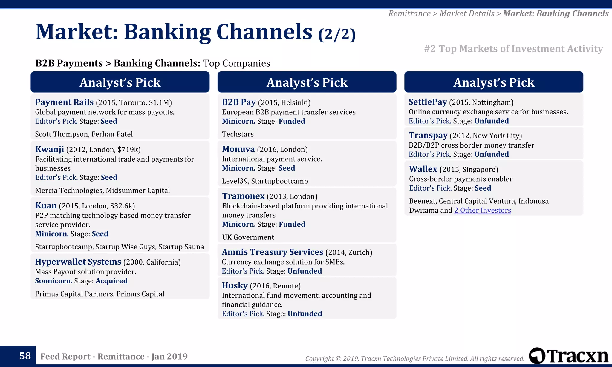 Tracxn - Remittance Startup Landscape | PDF