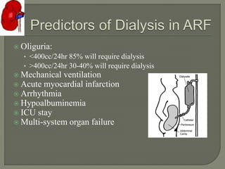  Oliguria:
• <400cc/24hr 85% will require dialysis
• >400cc/24hr 30-40% will require dialysis
 Mechanical ventilation
 Acute myocardial infarction
 Arrhythmia
 Hypoalbuminemia
 ICU stay
 Multi-system organ failure
 