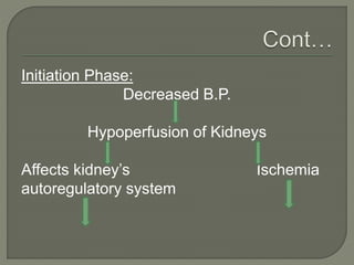 Initiation Phase:
Decreased B.P.
Hypoperfusion of Kidneys
Affects kidney’s Ischemia
autoregulatory system
 