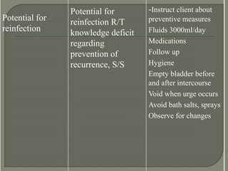Potential for
reinfection
Potential for
reinfection R/T
knowledge deficit
regarding
prevention of
recurrence, S/S
-Instruct client about
preventive measures
Fluids 3000ml/day
Medications
Follow up
Hygiene
Empty bladder before
and after intercourse
Void when urge occurs
Avoid bath salts, sprays
Observe for changes
 