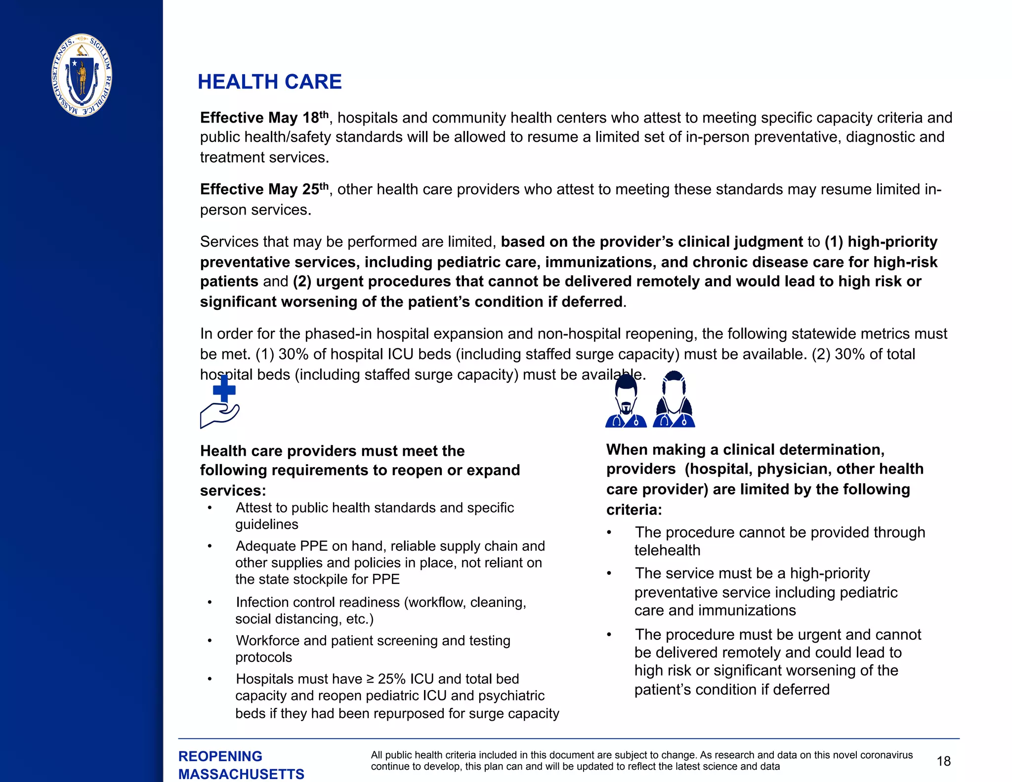 18
All public health criteria included in this document are subject to change. As research and data on this novel coronavirus
continue to develop, this plan can and will be updated to reflect the latest science and data
HEALTH CARE
Effective May 18th, hospitals and community health centers who attest to meeting specific capacity criteria and
public health/safety standards will be allowed to resume a limited set of in-person preventative, diagnostic and
treatment services.
Effective May 25th, other health care providers who attest to meeting these standards may resume limited in-
person services.
Services that may be performed are limited, based on the provider’s clinical judgment to (1) high-priority
preventative services, including pediatric care, immunizations, and chronic disease care for high-risk
patients and (2) urgent procedures that cannot be delivered remotely and would lead to high risk or
significant worsening of the patient’s condition if deferred.
In order for the phased-in hospital expansion and non-hospital reopening, the following statewide metrics must
be met. (1) 30% of hospital ICU beds (including staffed surge capacity) must be available. (2) 30% of total
hospital beds (including staffed surge capacity) must be available.
•  The procedure cannot be provided through
telehealth
•  The service must be a high-priority
preventative service including pediatric
care and immunizations
•  The procedure must be urgent and cannot
be delivered remotely and could lead to
high risk or significant worsening of the
patient’s condition if deferred
•  Attest to public health standards and specific
guidelines
•  Adequate PPE on hand, reliable supply chain and
other supplies and policies in place, not reliant on
the state stockpile for PPE
•  Infection control readiness (workflow, cleaning,
social distancing, etc.)
•  Workforce and patient screening and testing
protocols
•  Hospitals must have ≥ 25% ICU and total bed
capacity and reopen pediatric ICU and psychiatric
beds if they had been repurposed for surge capacity
Health care providers must meet the
following requirements to reopen or expand
services:
When making a clinical determination,
providers (hospital, physician, other health
care provider) are limited by the following
criteria:
​ REOPENING
MASSACHUSETTS
 
