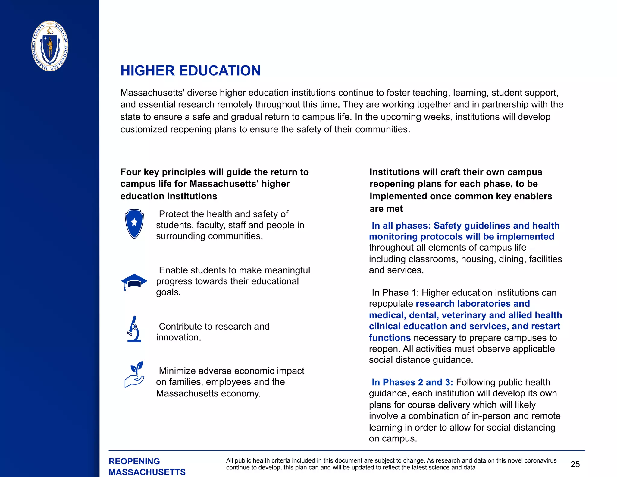 25
All public health criteria included in this document are subject to change. As research and data on this novel coronavirus
continue to develop, this plan can and will be updated to reflect the latest science and data
Four key principles will guide the return to
campus life for Massachusetts' higher
education institutions
​ Massachusetts' diverse higher education institutions continue to foster teaching, learning, student support,
and essential research remotely throughout this time. They are working together and in partnership with the
state to ensure a safe and gradual return to campus life. In the upcoming weeks, institutions will develop
customized reopening plans to ensure the safety of their communities.
 In all phases: Safety guidelines and health
monitoring protocols will be implemented
throughout all elements of campus life –
including classrooms, housing, dining, facilities
and services.
 In Phase 1: Higher education institutions can
repopulate research laboratories and
medical, dental, veterinary and allied health
clinical education and services, and restart
functions necessary to prepare campuses to
reopen. All activities must observe applicable
social distance guidance.
 In Phases 2 and 3: Following public health
guidance, each institution will develop its own
plans for course delivery which will likely
involve a combination of in-person and remote
learning in order to allow for social distancing
on campus.
Institutions will craft their own campus
reopening plans for each phase, to be
implemented once common key enablers
are met
 Protect the health and safety of
students, faculty, staff and people in
surrounding communities.
 Enable students to make meaningful
progress towards their educational
goals.
 Contribute to research and
innovation.
 Minimize adverse economic impact
on families, employees and the
Massachusetts economy.
HIGHER EDUCATION
​ REOPENING
MASSACHUSETTS
 