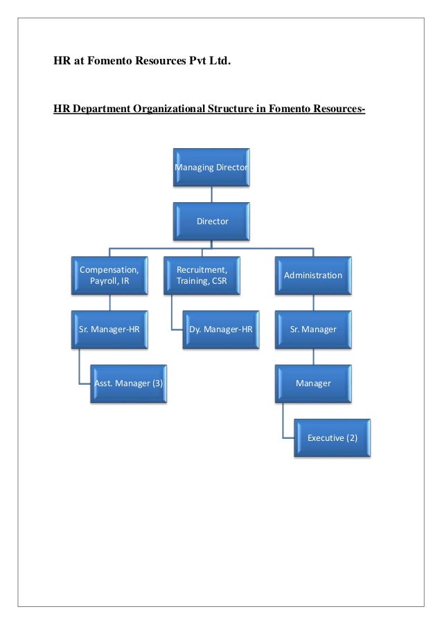 Hr Recruitment Diagram Gallery - How To Guide And Refrence