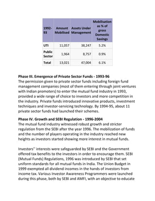 Convenient Administration:-            Investing in a Mutual Fund reduces paperwork and helps to<br />            avoid many problems such as bad deliveries, delayed    <br />            payments and unnecessary follow up with brokers and<br />            companies. Mutual Funds save our time and make investing <br />             easy and convenient.<br />Return Potential:-         Over a medium to long term, Mutual Funds have<br />        the potential to provide a higher return as they<br />        invest in a diversified basket of selected securities.<br />Low cost:-          Mutual Funds are a relatively less expensive way to<br />          invest compared to directly investing in the capital<br />          markets because the benefits of scale in brokerage,<br />          custodial and other fees translate into lower costs<br />          for investors.<br />Liquidity:-        In open-ended schemes, you can get your money<br />        back promptly at Net Asset Value related prices<br />        from the Mutual Fund itself. With close-ended<br />        schemes, we can sell your units on a stock exchange<br />        at the prevailing market price.<br />(7) Transparency:-<br />        We get regular information on the value of our<br />        investment in addition to disclosure on the specific<br />        investments made by our scheme, the proportion<br />        invested in each class of assets and the fund<br />         manager’s investment strategy and outlook.<br />(8) Flexibility:-<br />       Through features such as Systematic Investment  <br />       Plans (SIP), Systematic Withdrawal Plans (SWP) and <br />      Dividend reinvestment plans, we can systematically<br />      invest or withdraw funds according to our needs<br />      and convenience.<br />(9) Choice of Schemes:-<br />       Mutual Funds offer a variety of schemes to suit our               <br />       Varying needs over a lifetime.<br />(10) Well Regulated:-<br />        All Mutual Funds are registered with SEBI and them <br />        Function within the provisions of strict regulations <br />        Designed to protect the interests of investors. The  <br />        operations of Mutual Funds are regularly monitored<br />        by SEBI.<br />Disadvantage of Investing Through Mutual Funds<br />Costs Control Not in the Hands of an Investor:-