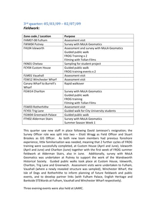 3rd quarter: 05/03/09 – 02/07/09
Fieldwork:

Zone code / Location           Purpose
FHM07-08 Fulham                Assessment visit
FWW04 Putney                   Survey with MoLA Geomatics
FHL04 Isleworth                Assessment and survey with MoLA Geomatics
                               Guided public walk
                               FROG Training x 2
                               Filming with Tollan Films
FKN01 Chelsea                  Sampling for student project
FCY04 Custom House             Guided public walk
                               FROG training events x 2
FLM01 Vauxhall                 Assessment visit
FSW12 Winchester Wharf         Assessment visit
Canary Wharf to Burrell’s      Rapid walkover
Wharf
FGW14 Charlton                 Survey with MoLA Geomatics
                               Guided public walk
                               FROG training
                               Filming with Tollan Films
FSW03 Rotherhithe              Assessment visit
FCY01 Trig Lane                Guided walk for City University students
FGW04 Greenwich Palace         Guided public walk
FTH02 Alderman Stairs          Survey with MoLA Geomatics
                               Summer Season Week 1

This quarter saw new staff in place following David Jamieson’s resignation; the
Survey Officer role was split into two – Eliott Wragg as Field Officer and Stuart
Brookes as GIS Officer. As both new team members had previous foreshore
experience, little familiarisation was needed, meaning that 2 further cycles of FROG
training were successfully completed, at Custom House (April and June), Isleworth
(April and June) and Charlton (June) together with the first week of FROG summer
fieldwork at Alderman Stairs, also in June. Additionally, survey with MoLA
Geomatics was undertaken at Putney to support the work of the Wandsworth
Historical Society. Guided public walks took place at Custom House, Isleworth,
Charlton, Trig Lane and Greenwich. Assessment visits were undertaken to Fulham,
Vauxhall (where a newly revealed structure was sampled), Winchester Wharf, the
Isle of Dogs and Rotherhithe to inform planning of future fieldwork and public
events, and to develop partner links (with Fulham Palace, English Heritage and
Bankside STEWards at Fulham, Vauxhall and Winchester Wharf respectively).

Three evening events were also held at LAARC.
 