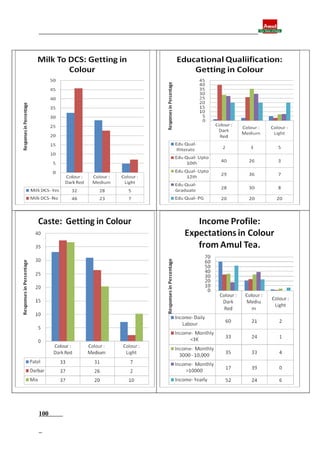 Final report