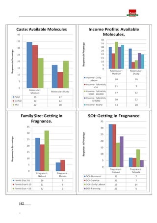 Final report