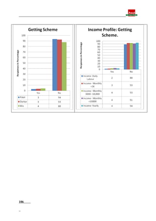Final report