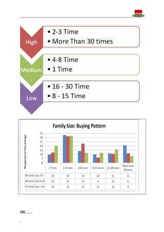 Final report