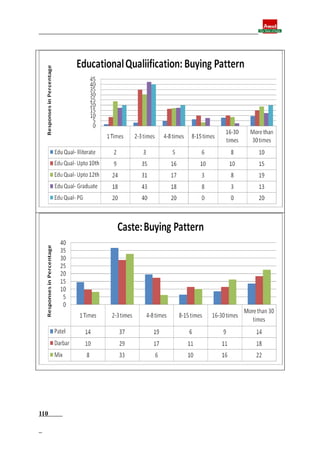 Final report
