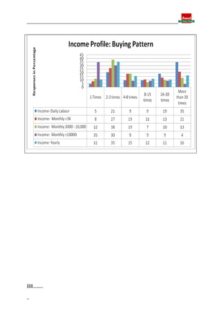 Final report