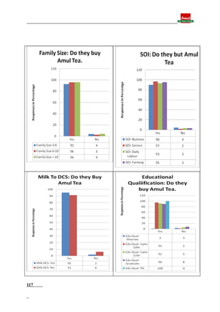 Final report