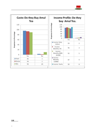 Final report