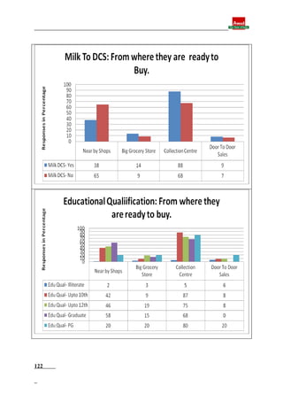 Final report