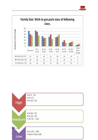 Final report