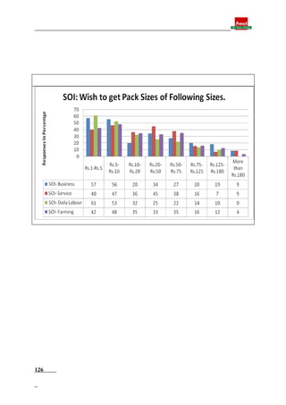 Final report