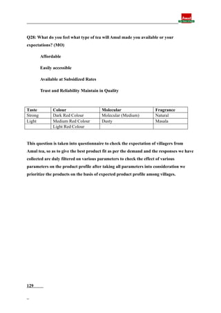 Final report