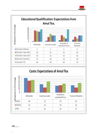 Final report