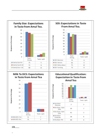 Final report