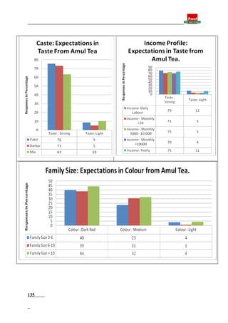 Final report