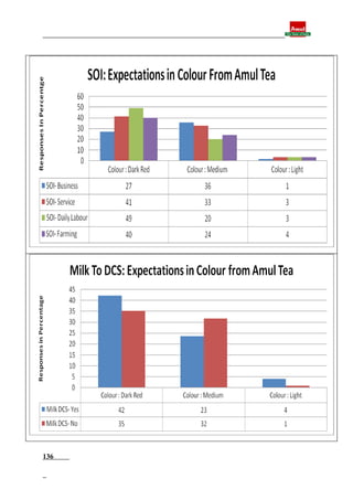 Final report