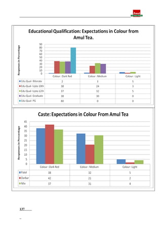Final report