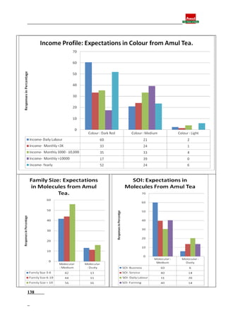 Final report