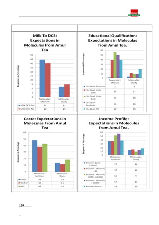 Final report