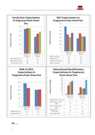 Final report