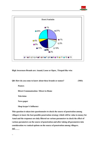 Final report