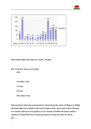 Final report