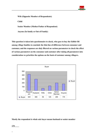 Final report