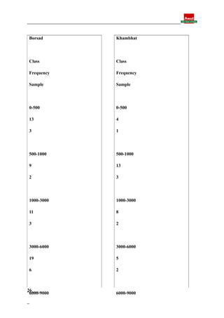 Final report