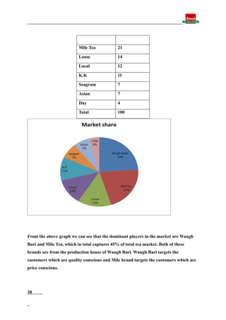 Final report