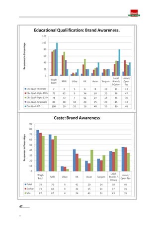 Final report