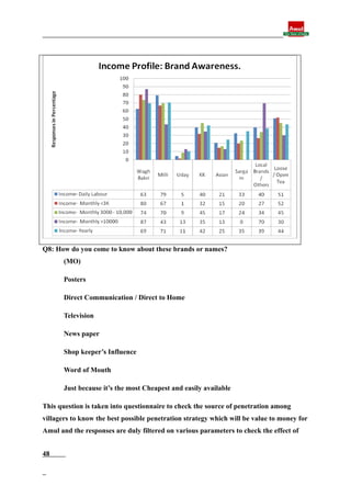 Final report