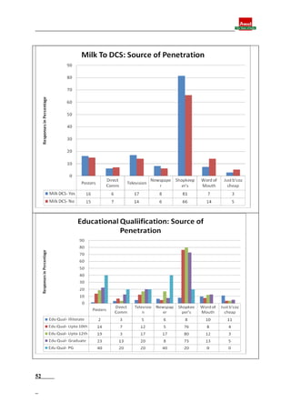 Final report