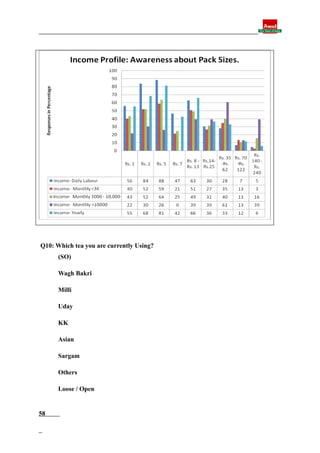 Final report