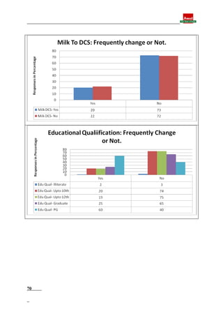 Final report