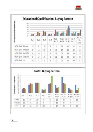 Final report
