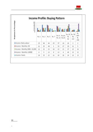 Final report