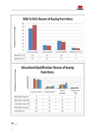 Final report