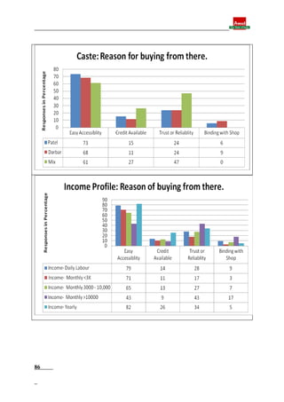 Final report